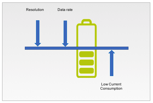 图1  - 影响电池寿命的传感器参数