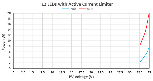 电源输出12 LED阵列