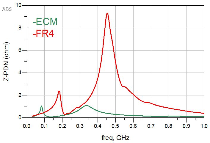 ECM vs fr4.“data-lazy-src=