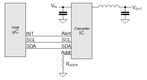 I2C PMBus信号常用于通信电源转换器