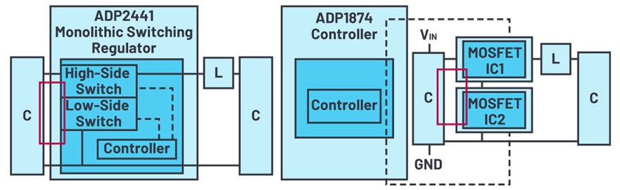 单片开关稳压器(左)和带有控制器IC的解决方案(右)
