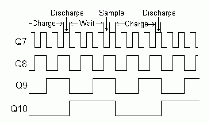 DA测量控制电路时序图