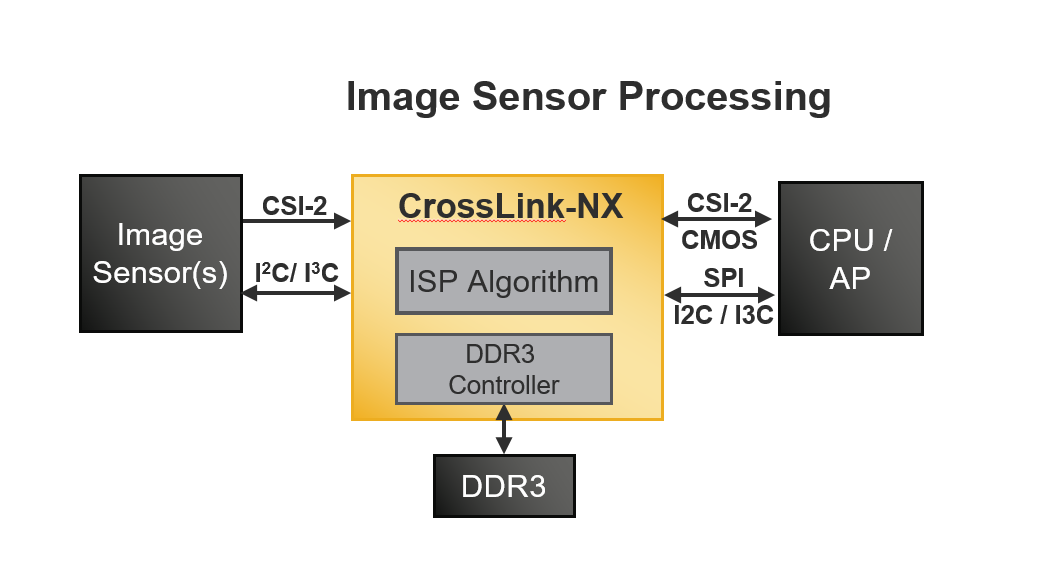 格子半导体图像_sensor_processing.