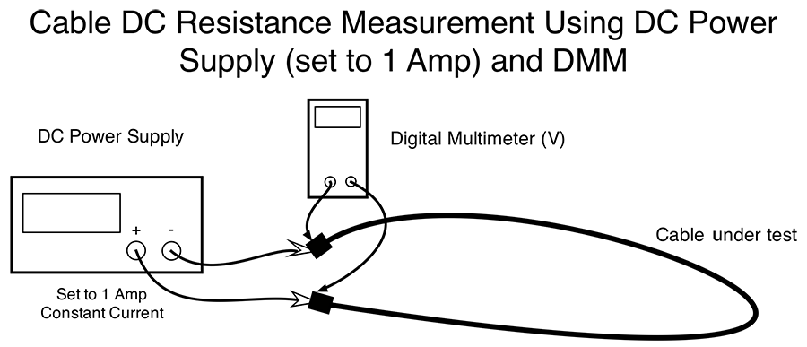 DC电阻测量设置的系统框图