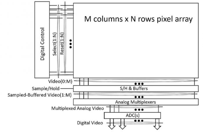 CMOS图像传感器布局的图