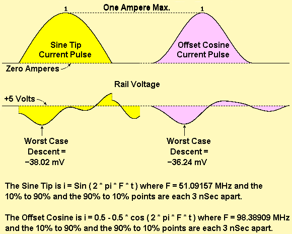 两种脉冲模型的轨道电压波动图