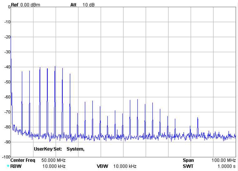 HomePlug AV频谱图