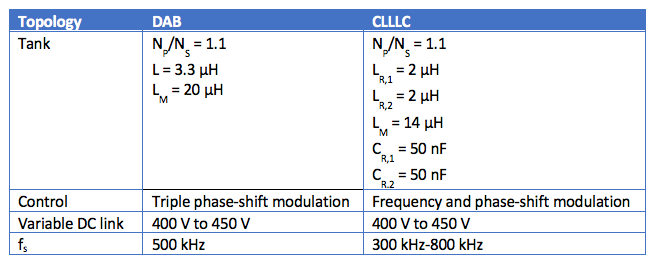 DAB和CLLLC设计元素表
