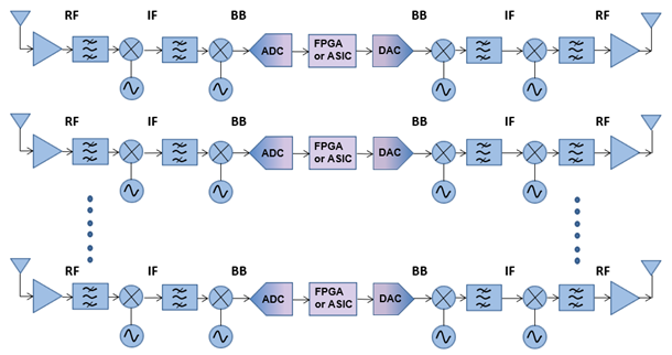电信应答器体系结构的三个框图