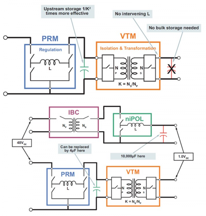 vicor构思电源架构的电路图