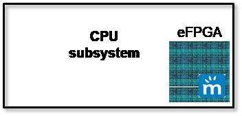 框图显示了eFPGA位于CPU子系统内部
