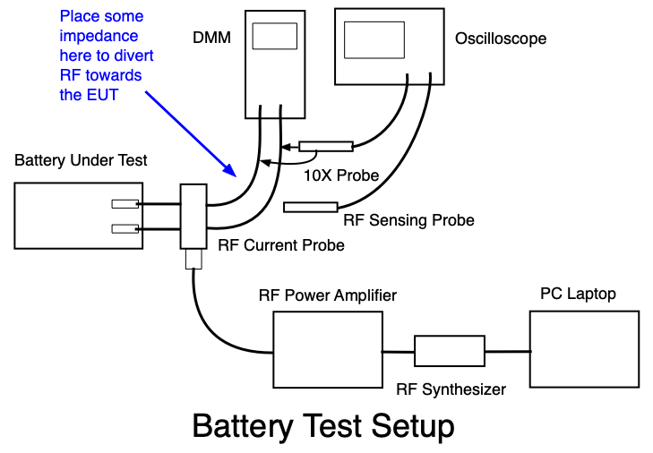 电池管理系统RF免疫测试的测试设置图